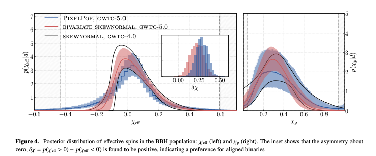 Chi_eff distribution from populations paper
