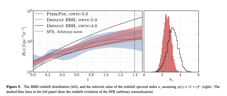 BBH redshift distribution