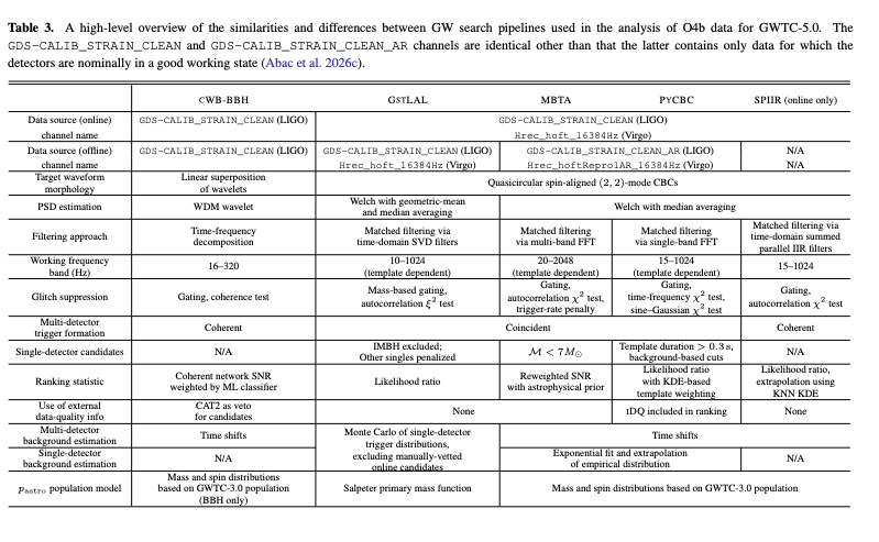 Table 3: Search pipelines used in O4b analysis