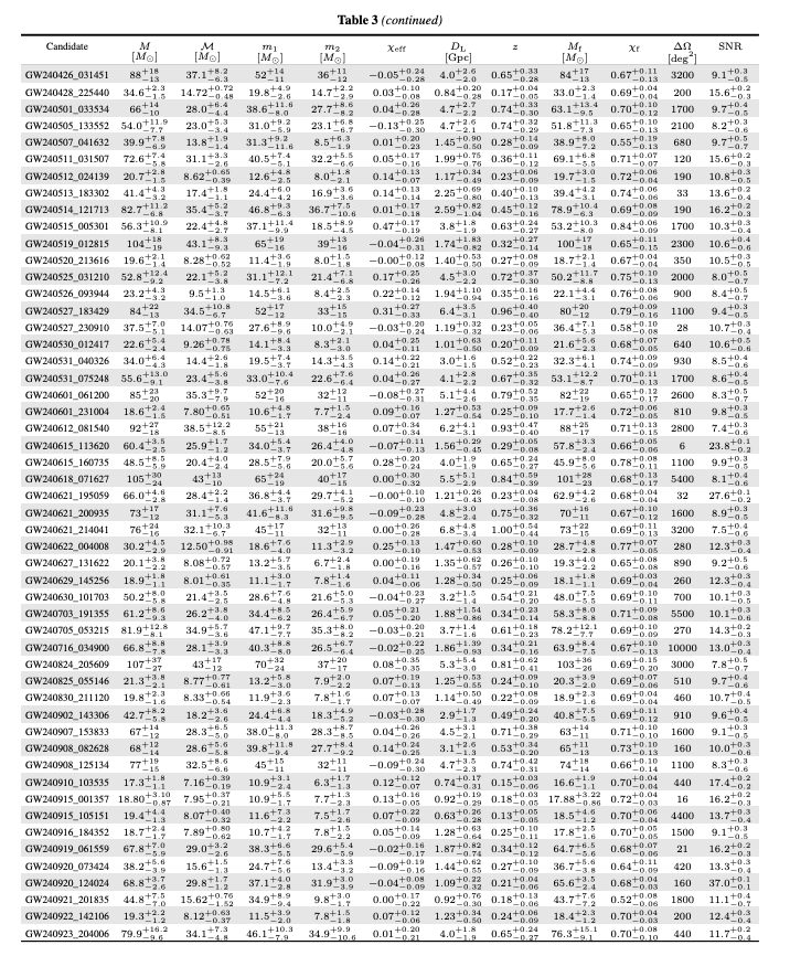 GWTC-5 catalog table part 1
