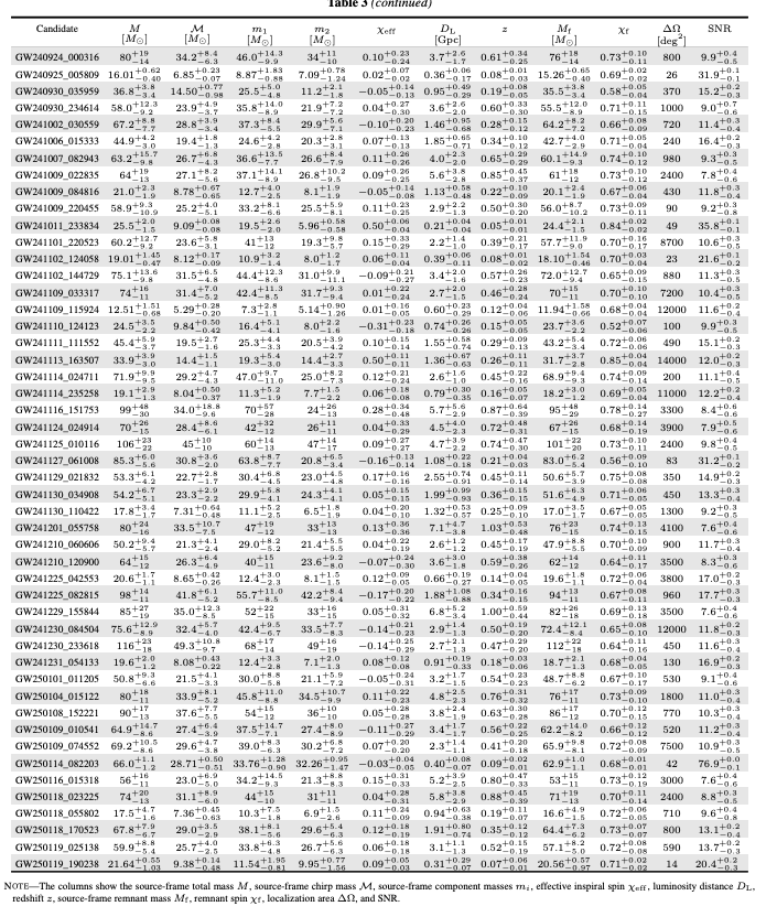 GWTC-5 catalog table part 2