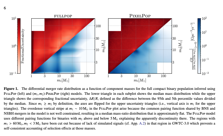 2D mass distribution from populations paper
