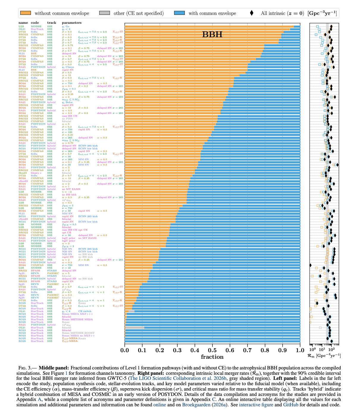 Figure 3: Fractional CE contributions per simulation for the BBH population