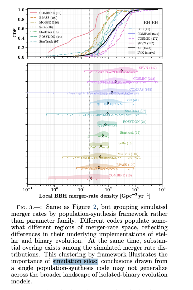 Figure 3: Simulated BBH merger rates grouped by population-synthesis framework, illustrating simulation silos