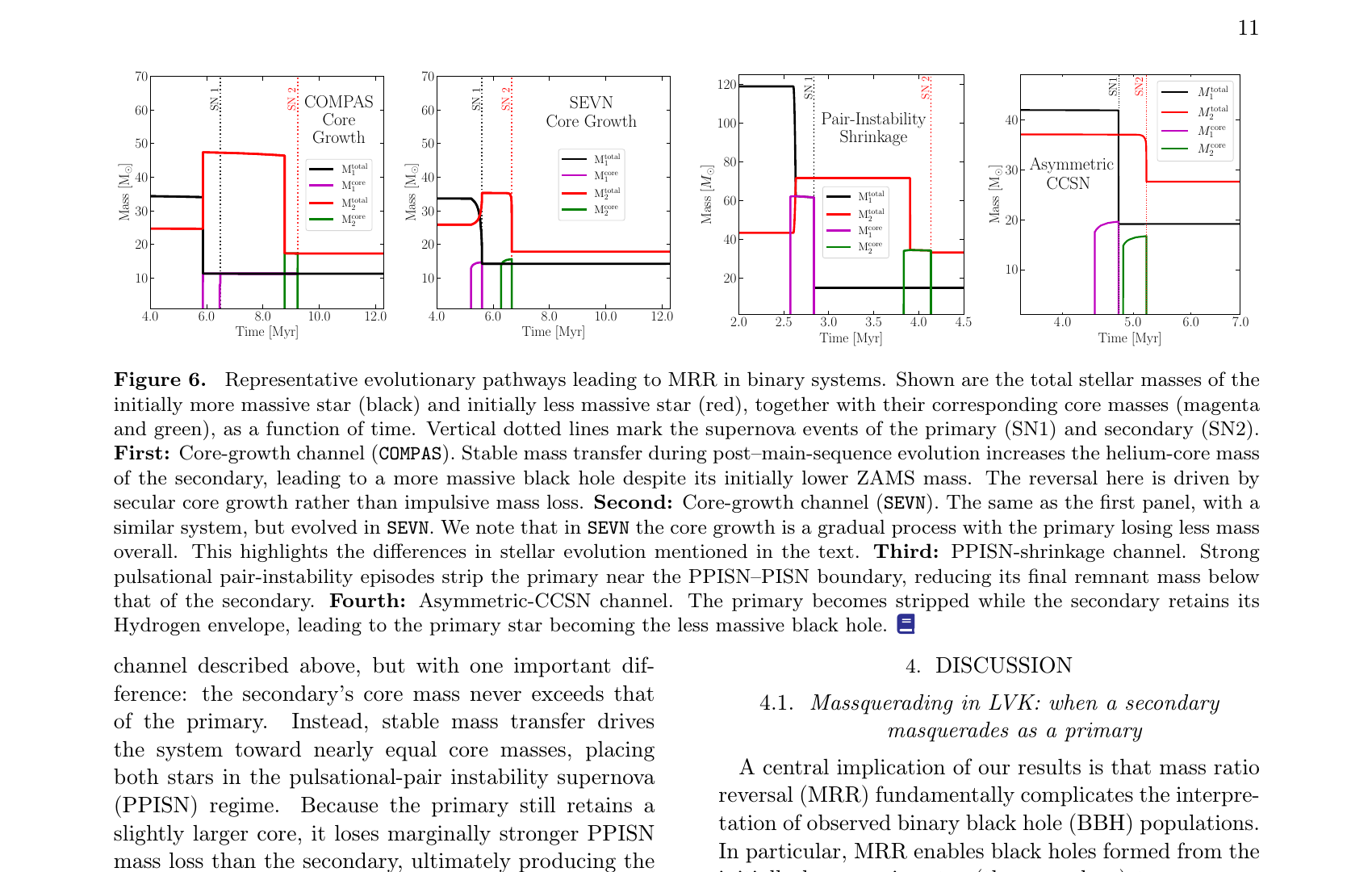 Figure 6: Representative evolutionary pathways leading to MRR