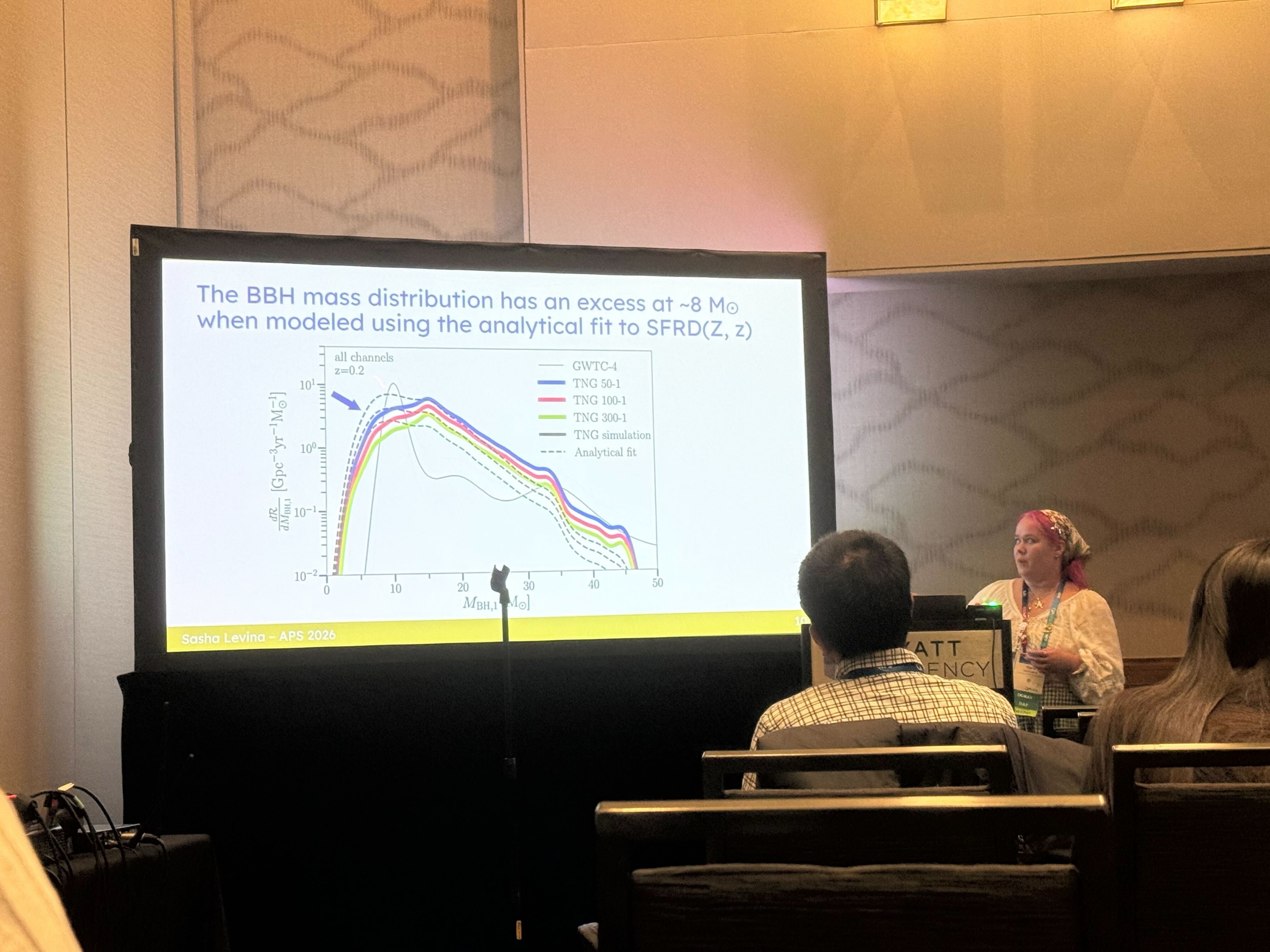 Sasha Levina giving talk at APS Meeting 2026